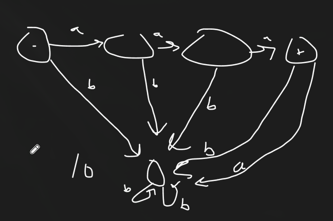 <p><span>10</span></p>