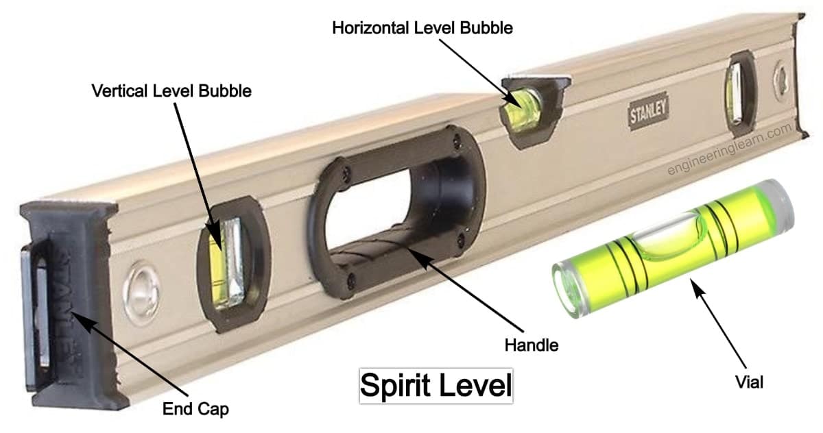 <p>Spirit (Bubble) Level</p>