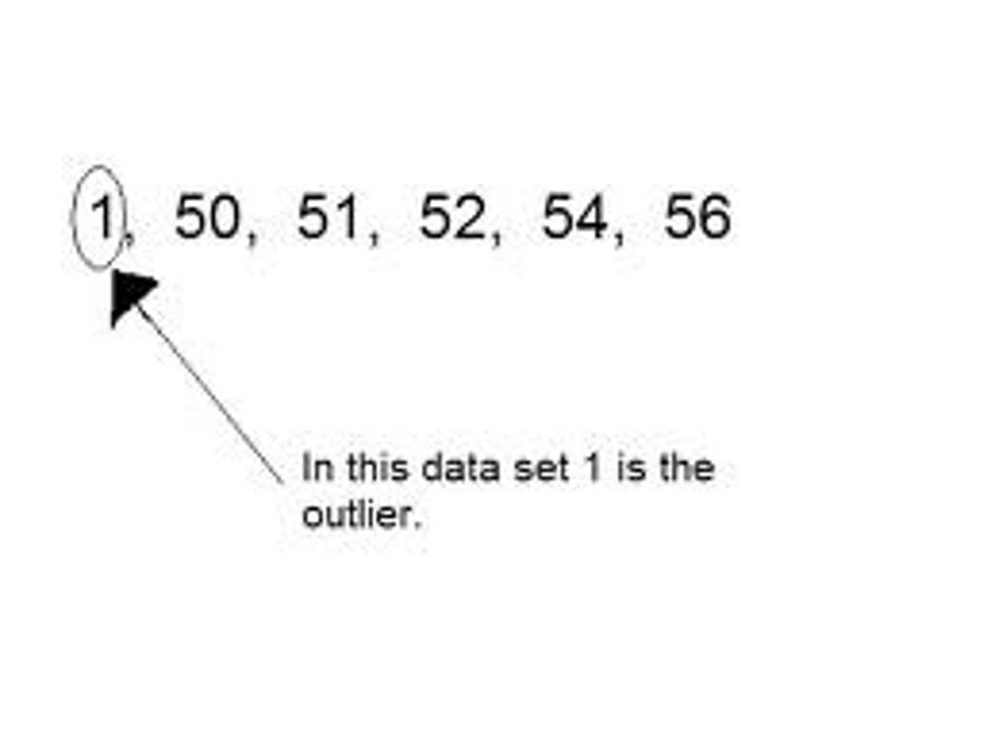 <p>A value that "lies outside" (is much smaller or larger than) most of the other values in a set of data.</p>