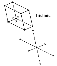 <p>Triclinic system</p>