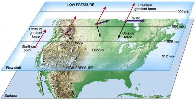 <p>A wind that moves parallel to isobars, occurring at high altitudes without friction.</p>