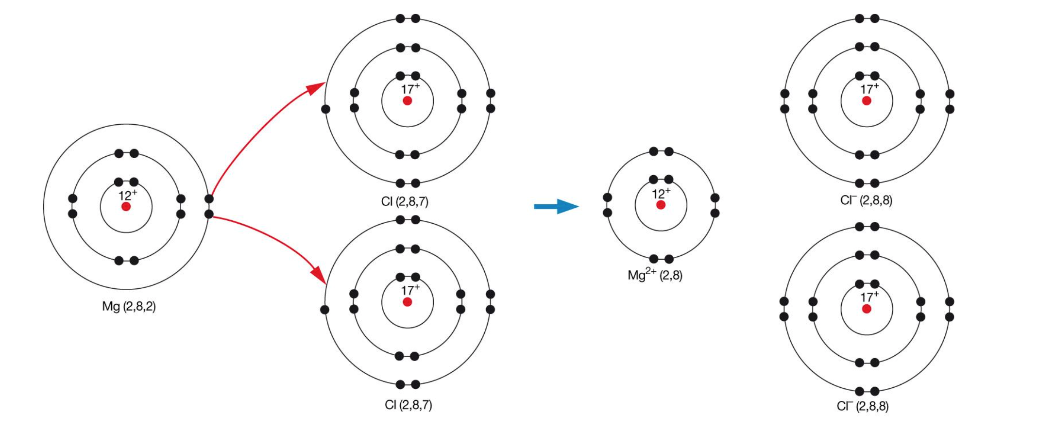 example with two non-metals