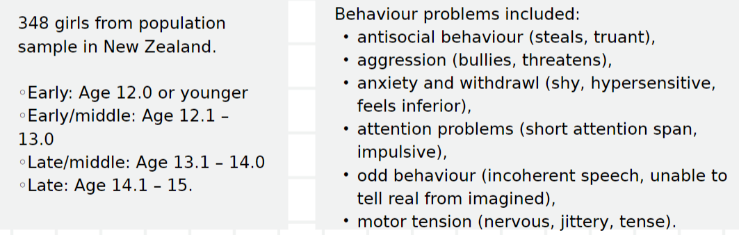 <ul><li><p>set out to test the 3 rival theories in the prediction of behavioural problems from age at menarche</p></li><li><p>only tested girls</p></li><li><p>results showed evidence for early timing hypothesis</p></li></ul>