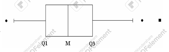 <p>Boxplot</p>