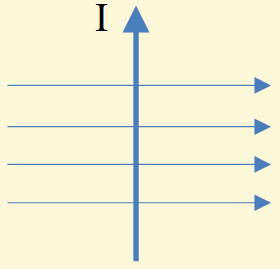 <p>What is the direction of the force?</p>