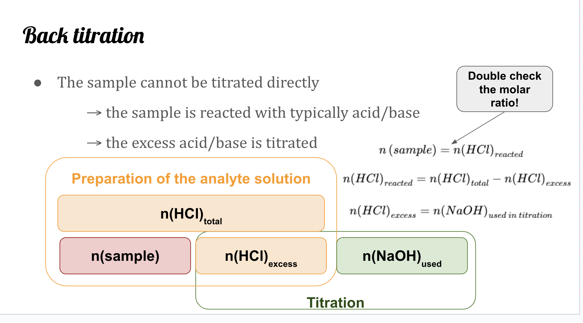 <p>When a sample cannot be titrated directly.</p><p>Excess acid is titrated</p>