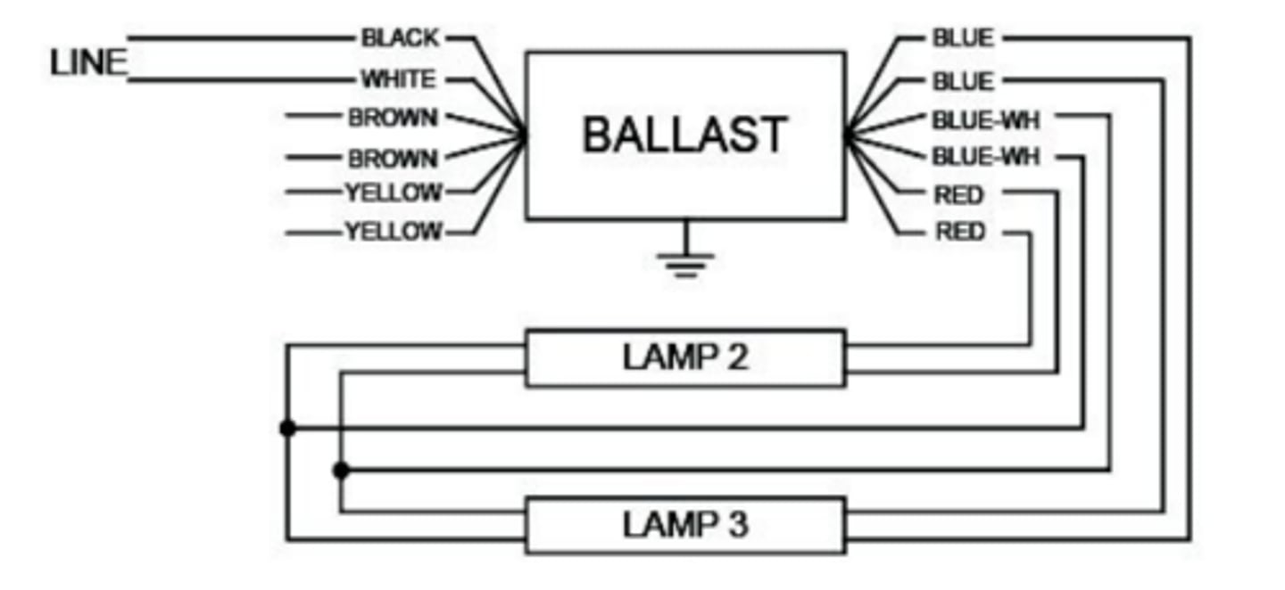 <p>The ballast controls the electrical current entering the lamp (WK3 Pg. 21)&nbsp;</p>