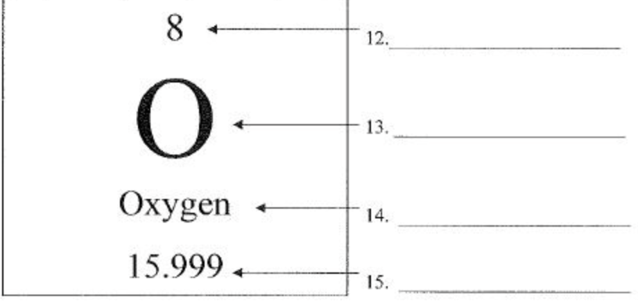 <p>What is #15 for this element?</p>