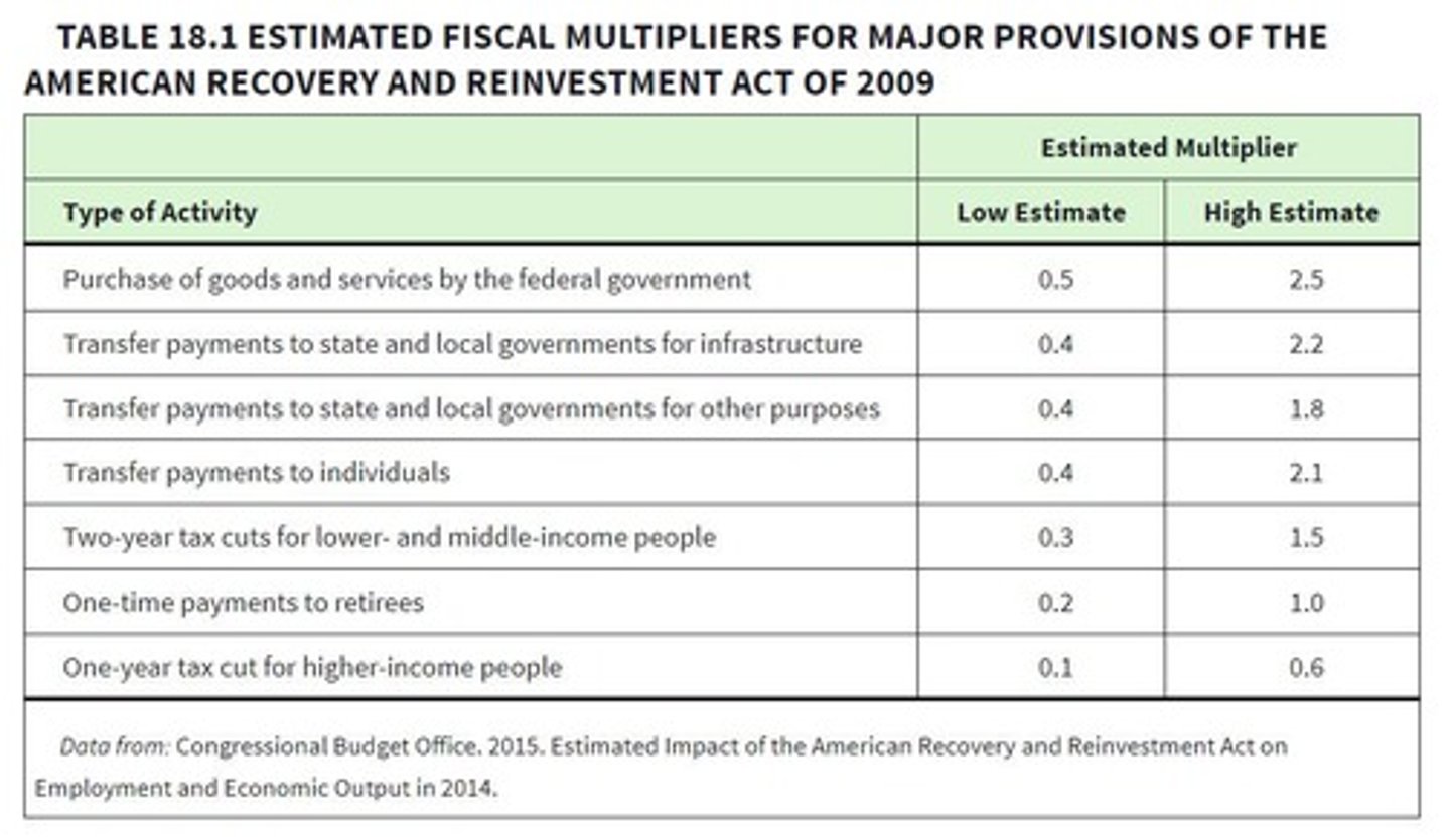 <p>It led to a stock market bubble.</p>