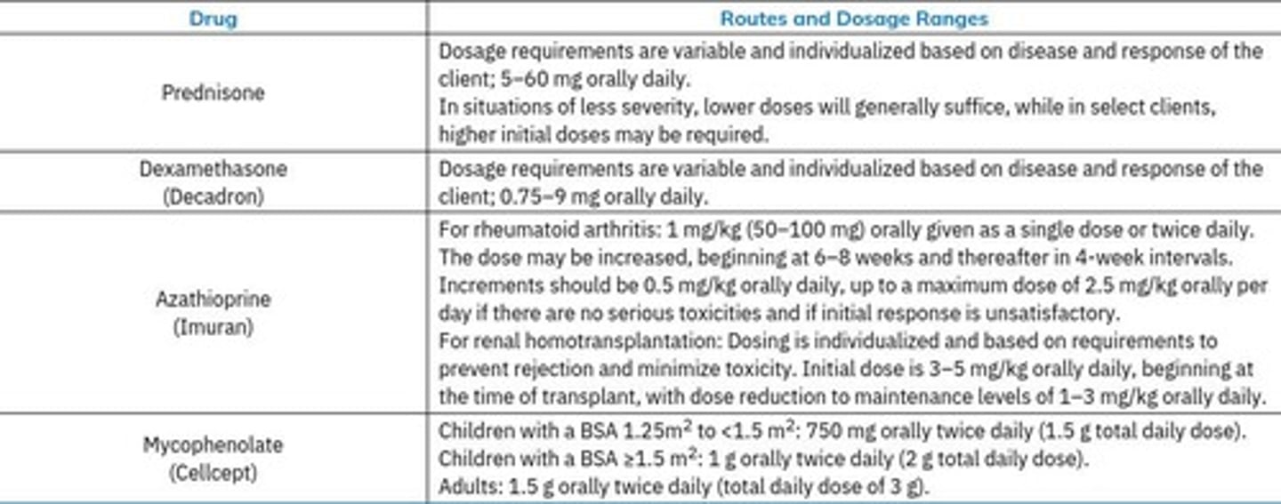 <p>Prednisone and Dexamethasone.</p>