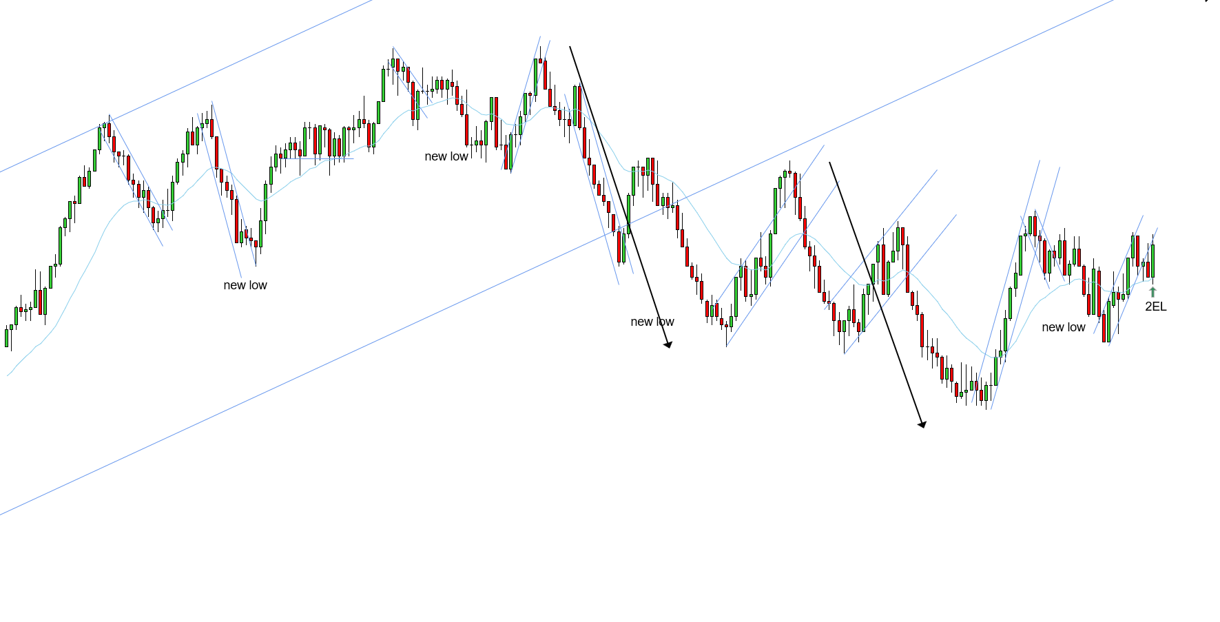 <p>2EL - 11/14/2025 (2)</p>