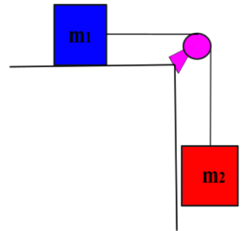 <p>a = g(m₂)/(m₁ + m₂) where m₂ is the driver</p>