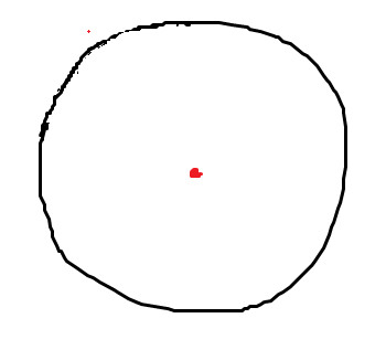<p>The middle of the circle</p>