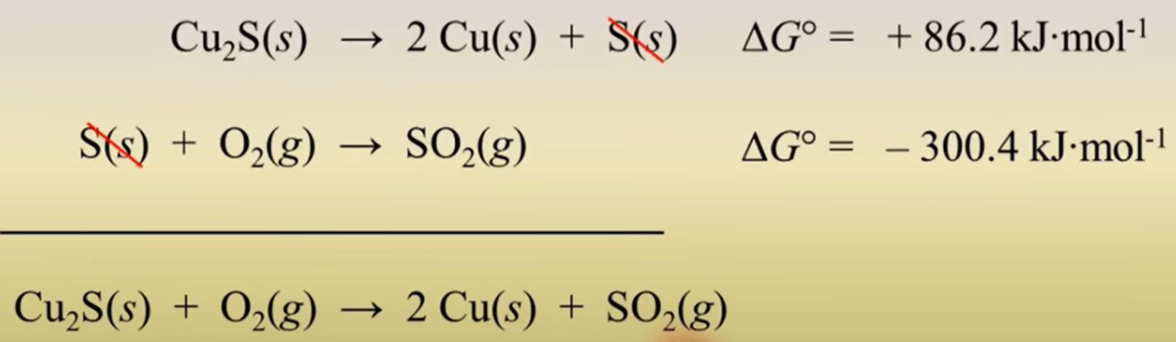 <p>when combining two reactions what do you do with their <span>ΔG? (add/multiple/subtract..)</span></p>