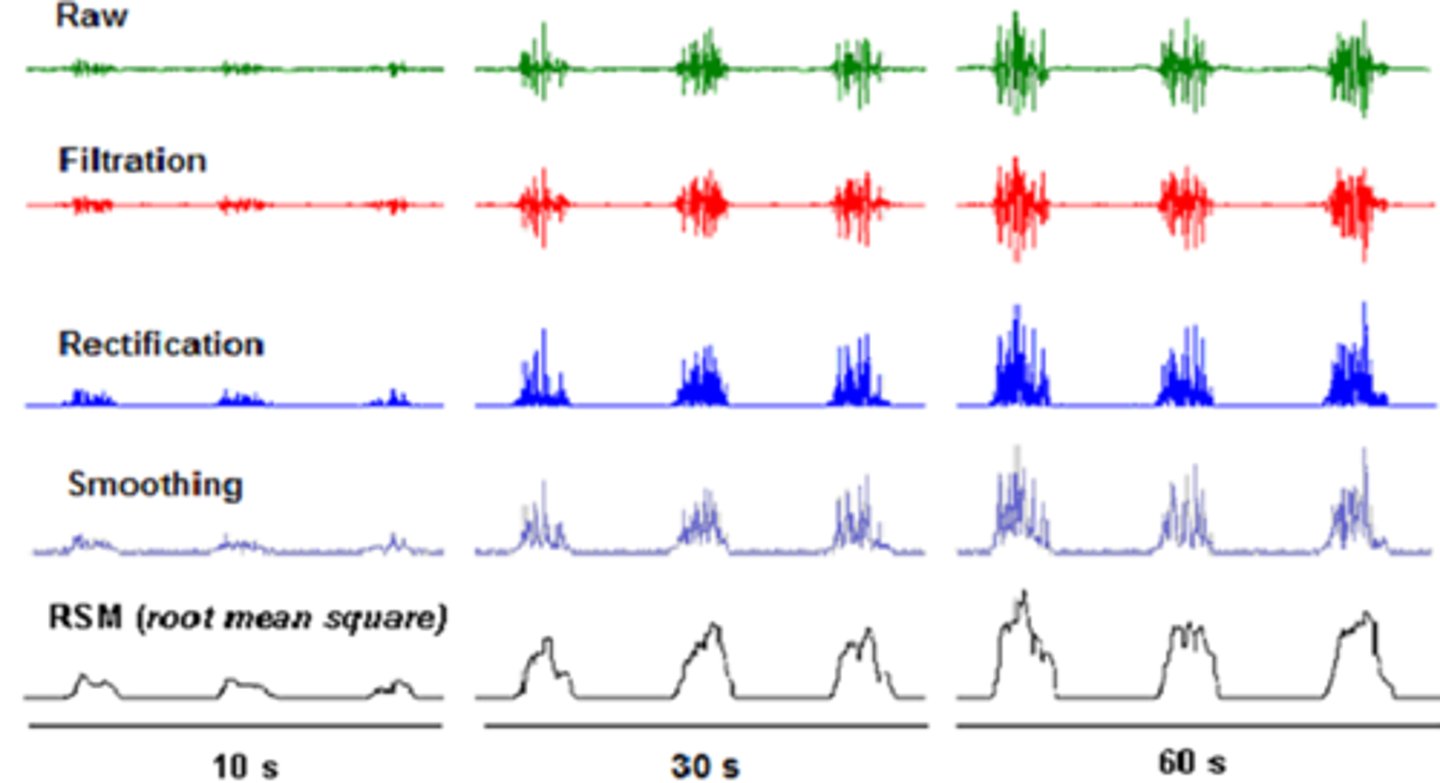 <p>'smooth' it; oscillating between positive and negative, from a noisy raw signal to a clean one</p>