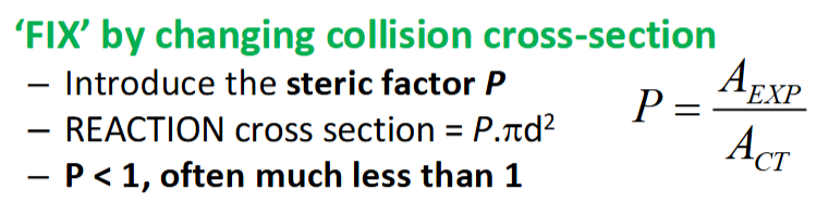 <p>CT usually overestimates the A factor by orders of magnitude - many collisions are ineffective as the reactive parts of the molecule do not collide due to incorrect orientation</p>