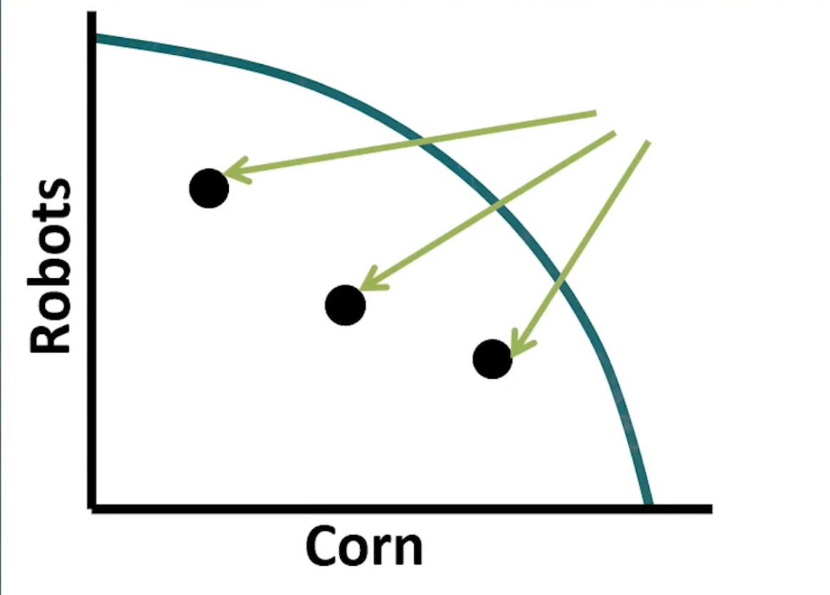 <p>Points are inside the line</p>