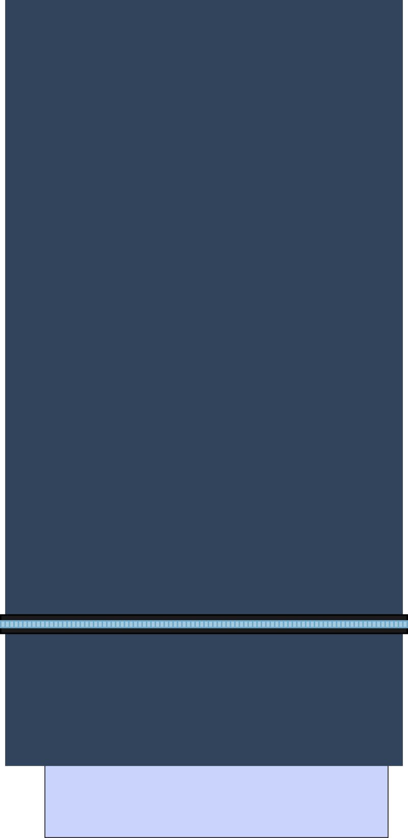<p>What rank is this?</p>