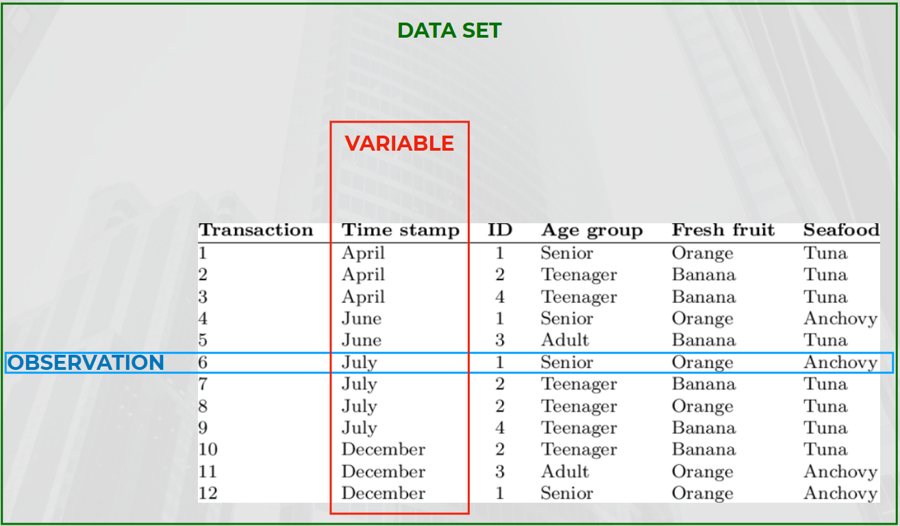 <p>Data set</p>