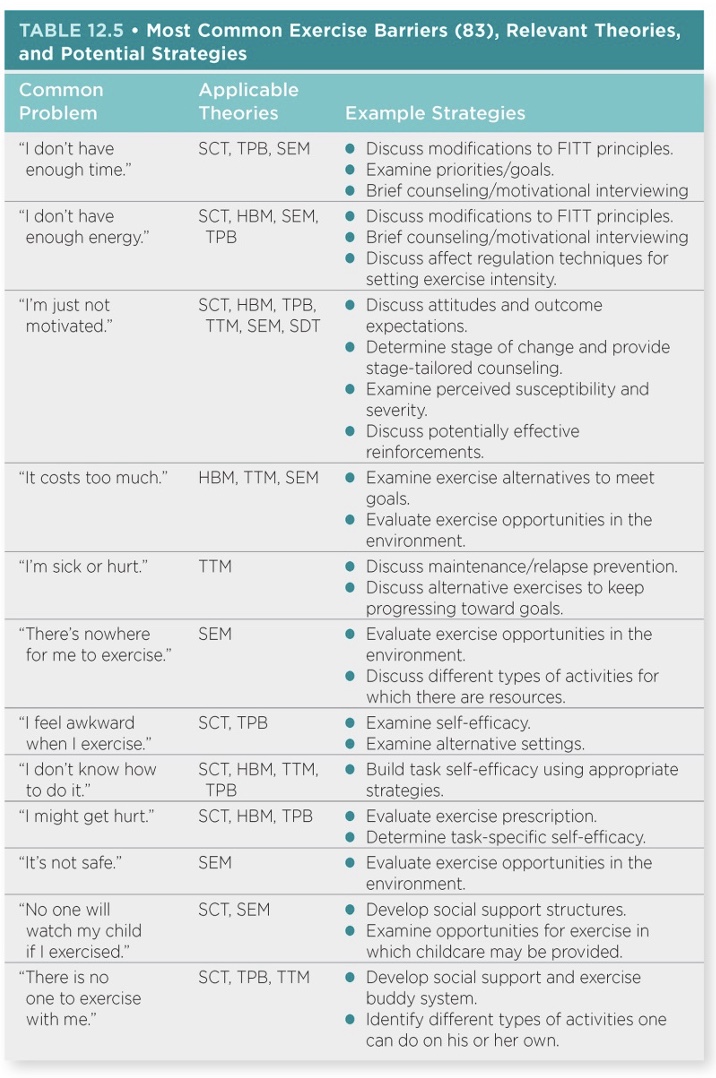 <p><mark data-color="blue" style="background-color: blue; color: inherit;">*always going to have barriers</mark></p><p><span style="font-family: &quot;Courier New&quot;;"><span>o</span></span><span>Problem solving can assist individuals in identifying strategies to reduce or eliminate barriers.</span></p><p><span style="font-family: &quot;Courier New&quot;;"><span>o</span></span><span>Problem solving includes (a) identify the barrier, (b) brainstorm ways to overcome the barrier, (c) select a strategy generated in brainstorming viewed as most likely to be successful, and (d) analyze how well the plan worked and revise as necessary.</span></p><p><span style="font-family: &quot;Courier New&quot;;"><em><span>o</span></em></span><em><span>Solutions to barriers should be generated by the individual</span></em><span>, not the exercise professional.</span></p><p><mark data-color="blue" style="background-color: blue; color: inherit;"><span>*common for kids to say “there is no one to exercise with me”</span></mark></p>
