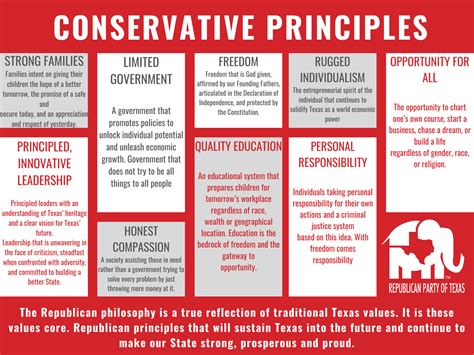 <p>protecting status quo; minimal economic regulation; little to no concern for equality</p>