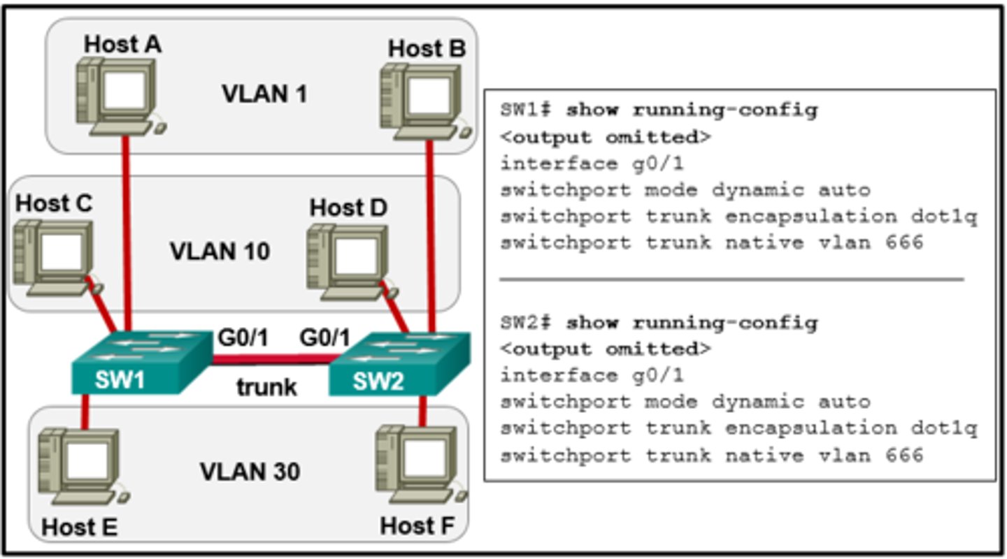<p>Configure either trunk port the dynamic desirable mode</p>