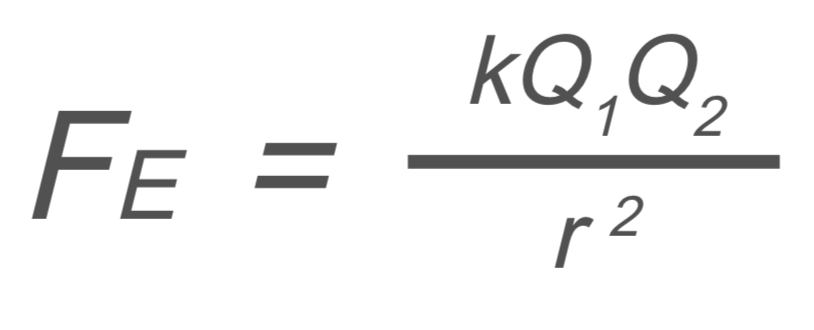 <p>F<sub>E </sub>→ electrostatic force </p><p>k → coulomb constant</p><p>Q<sub>1 </sub>→ charges</p><p>Q<sub>2 </sub>→ charges</p><p>r<sup>2</sup> → distance</p>