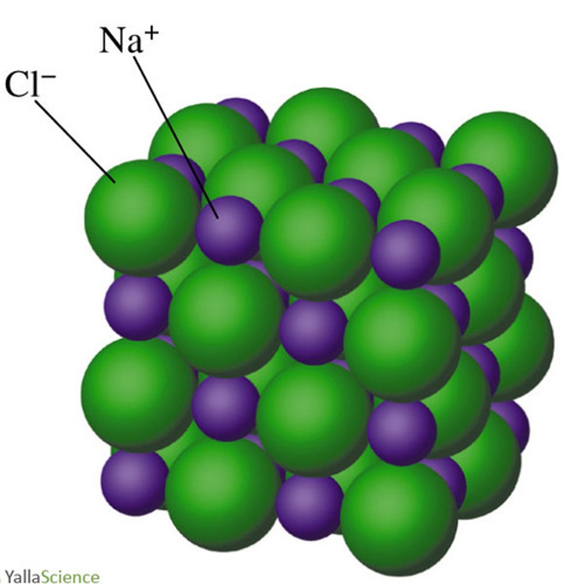 <p>Crystalline NaCl contains no freely moving electrons to conduct electricity, but molten NaCl is composed of freely moving Na+ and Cl− ions, which allows it to be a good conductor of electricity.</p>