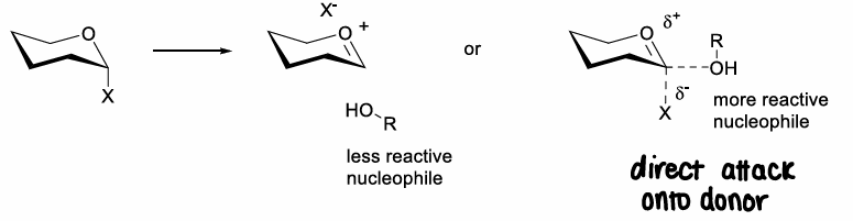 <p>Via conformation or steric effects.</p><p>If there is a more reactive nucleophile, it will go against the anomeric effect as they can go via an SN2 type reaction, in which the oxocarbenium ion does not fully form so the anomeric effect doesnt play a role. Inversion of the stereochemistry occurs.</p>