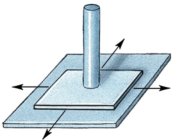 <p>Which type of synovial joint has:</p><ul><li><p>Flattened or slightly curved faces</p></li><li><p>Limited motion (nonaxial)</p></li></ul><p></p>