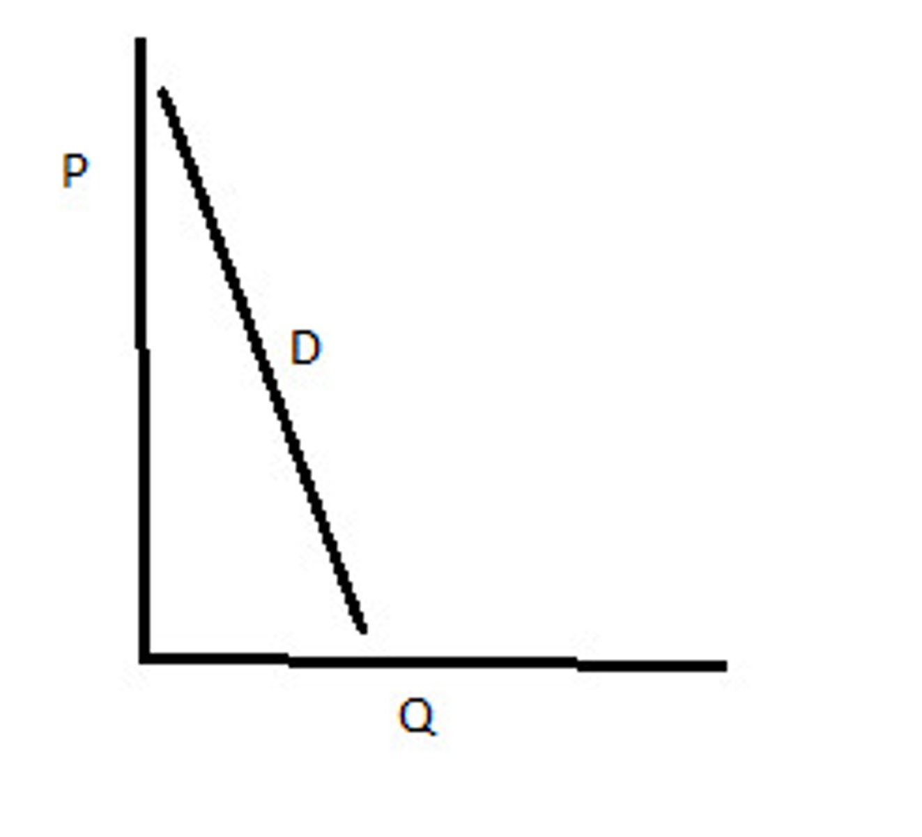 <p>Demand is said to be ________when a change in price leads to a smaller than proportional change in quantity demanded.</p>
