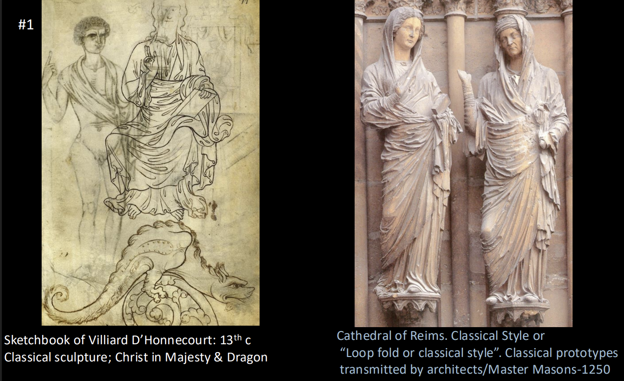 <p><strong>Sketchbook of Villiard D’Honnecourt: 13th c Classical sculpture; Christ in Majesty &amp; Dragon</strong></p><p><strong>Cathedral of Reims. Classical Style or “Loop fold or classical style”. Classical prototypes transmitted by architects/Master Masons-1250</strong></p><ul><li><p>Rise of Architect and Sculptor - changes in social position and education in gothic period</p></li><li><p>How sketchbook of Villiard D’Honnecourt show the way classical models made their way into buildings like Reims</p></li><li><p>How literate masons recorded and transmitted the work they saw</p></li></ul><p></p>