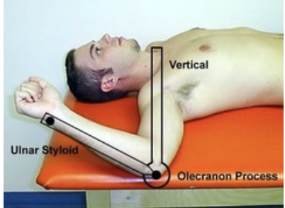 <p>subject position : supine with shoulder at 90</p><p>axis: olecranon process of elbow</p><p>stationary arm: perpendicular to floor</p><p>moveable arm: ulnar surface of forearm</p>