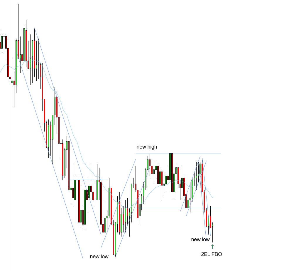 <p>2EL FBO - 11/11/2025</p>