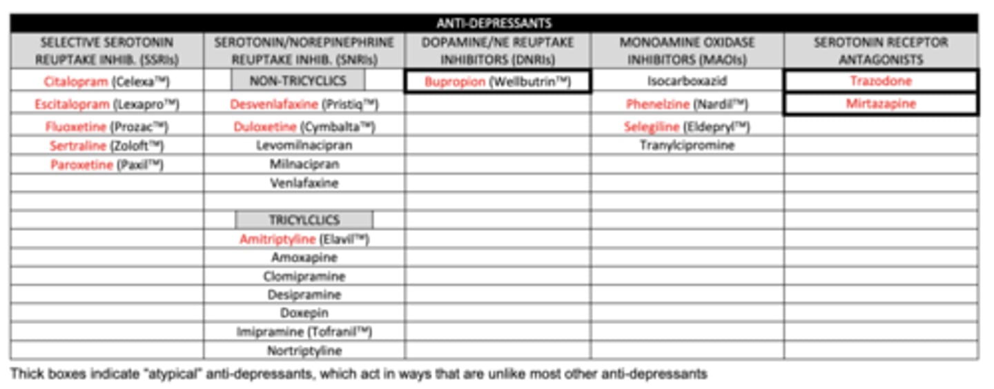 <p>1. citalopram</p><p>2. escitalopram</p><p>3. fluoxetine</p><p>4. sertraline</p><p>5. paroxetine</p>