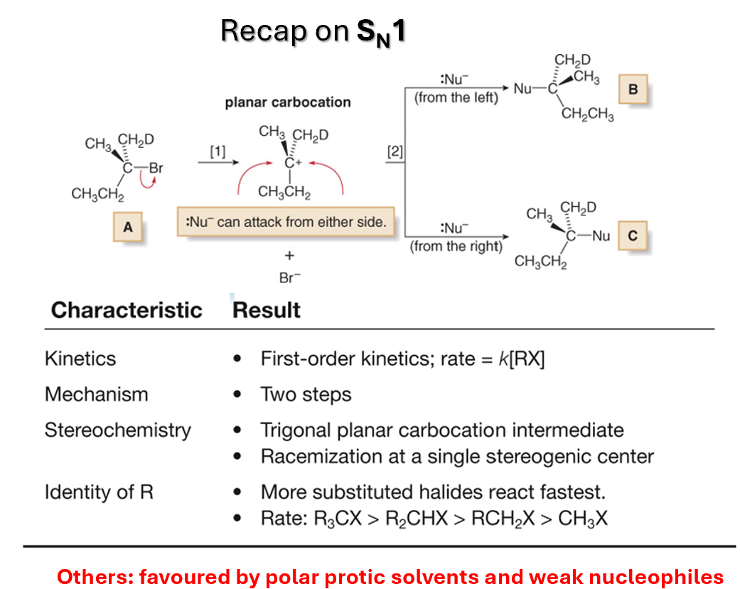 <ul><li><p>Structure of the reagent (halogeno-alkanes are very common)</p></li><li><p>Type of solvent (polar aprotic, polar protic…)</p></li><li><p>Strength of the nucleophile</p></li><li><p>Number of molecules involved in the transition state (Rate of the reaction)</p></li><li><p>Leaving group (LG)</p></li><li><p>Stereochemistry of the substitution </p></li></ul><p></p>