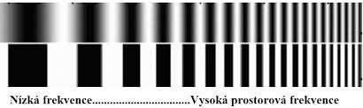 <p>určuje, kolik dvojic čar můžeme rozlišit v určitém intervalu vzdálenosti</p>