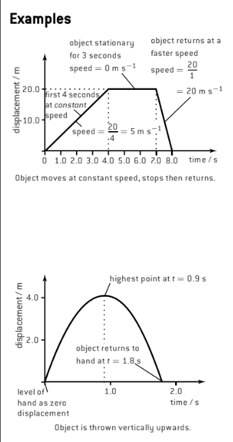 example from IB Physics study guide