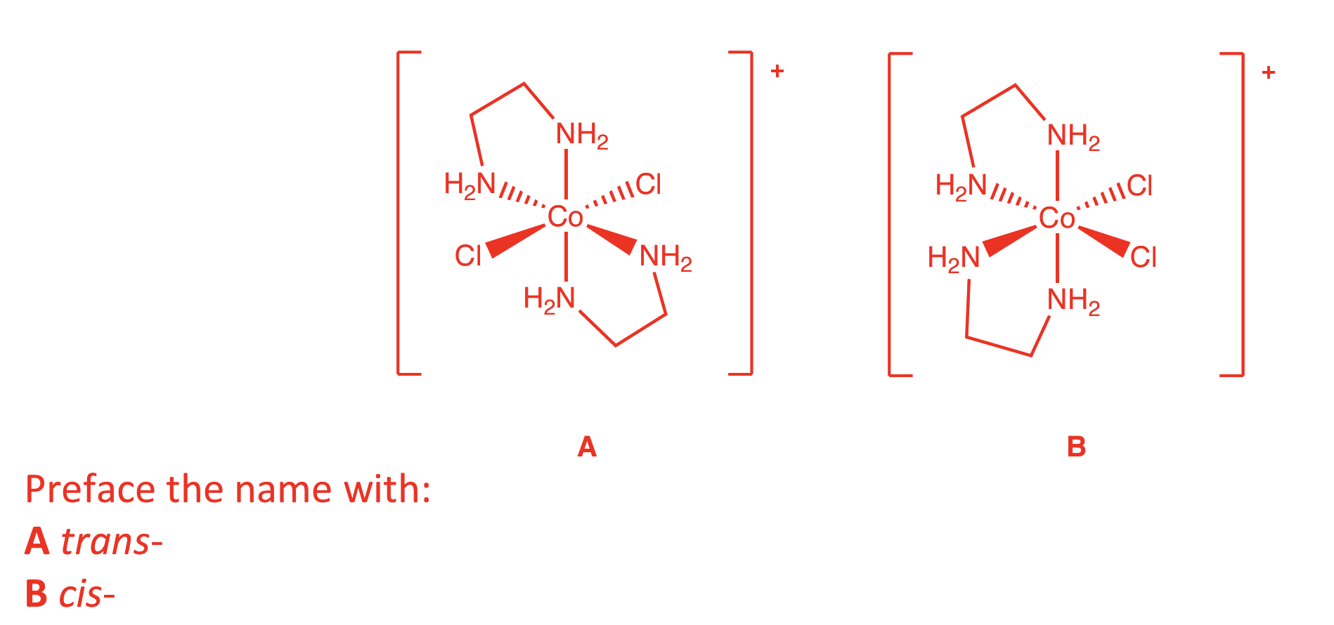 <p>Why are there 2 geometric isomers for [CoCl2(en)2]+ but only 1 isomer for [CoCl2(en)]-?</p>