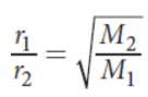 <p>under isothermal and isobaric conditions, the rates at which two gases diffuse are inversely proportional to the square roots of their molar masses</p>