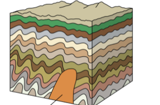 <p>Wat is dat oranje?</p><p></p>