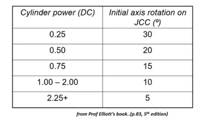 <p>depends on cyl power</p><p></p>