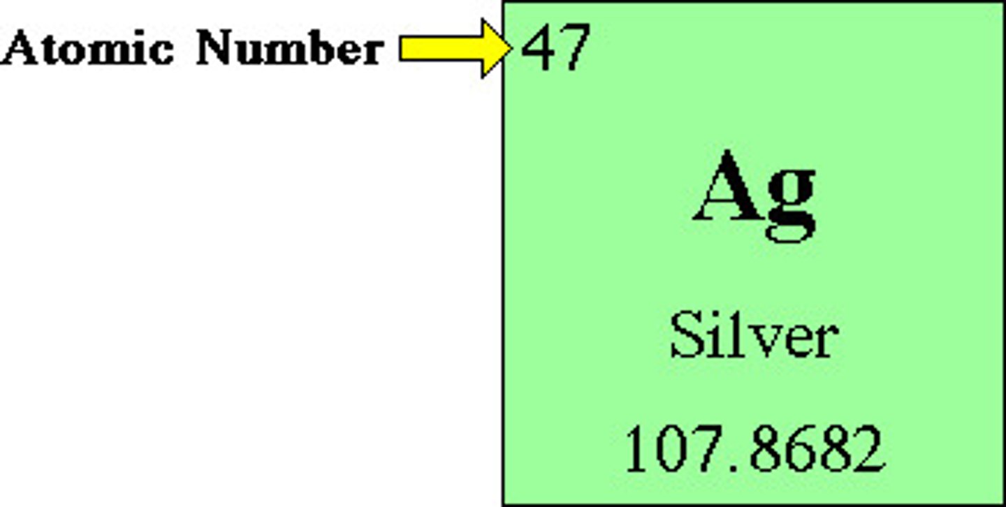 <p>number of protons</p>