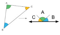 Triangle Sum Theorem