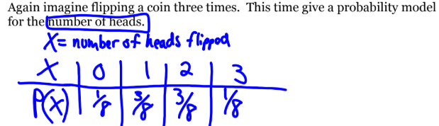 <p>is a mathematical description of a random phenomenon consisting of two parts: S and a way of assigning probabilities to the events in S</p>