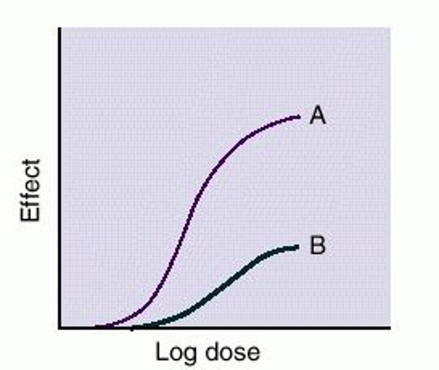 <p>(n.) the power to produce a desired result</p><p>SYN: effectiveness, potency, reliability</p><p>ANT: impotence</p>