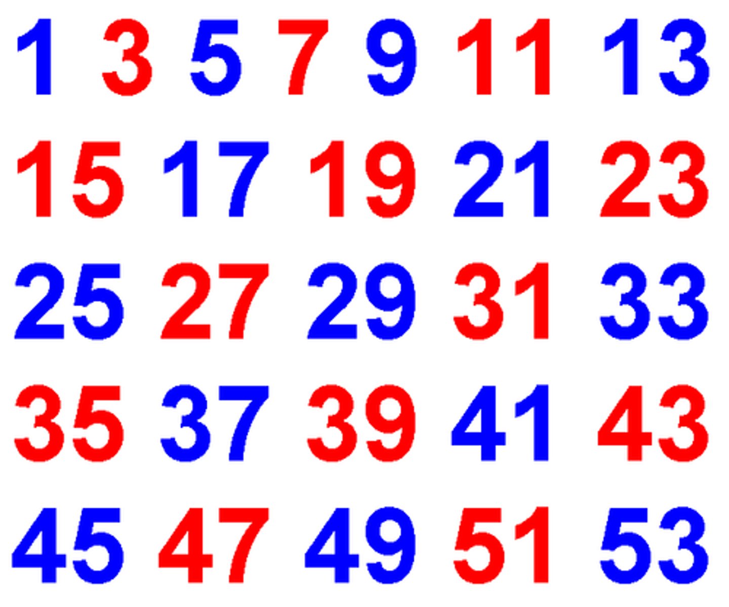 <p>/ɒd ˈnʌmbər/ • Noun • A number not divisible by two (e.g., 1, 3, 5) • Số lẻ • Seven is an odd number.</p>