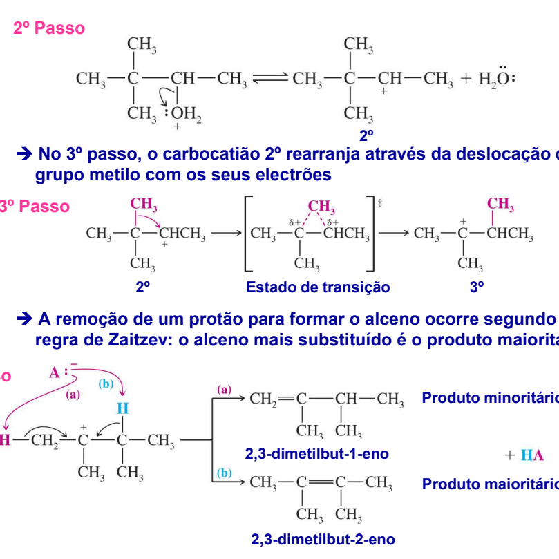 <p>Rearranjos para a desidratação dos alcoois secundários. Ocorrem rearranjos de carbocatiões se o mesmo se pode transformar num carbocatiao mais estável. Os primeiros dois passos são equivalentes à desidratação E1</p><p>1 passo: o oxigénio vai para o hidrogênio e a ligação do H vai para o outro oxigénio </p>