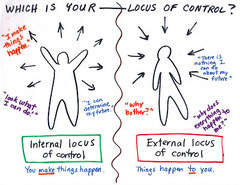 <p>Rotter; cognitive strategies; used to evaluate situations, reinforcement comes in two ways: internal-you control your fate, external-chance &amp; fate, behavior of others determine destiny</p>