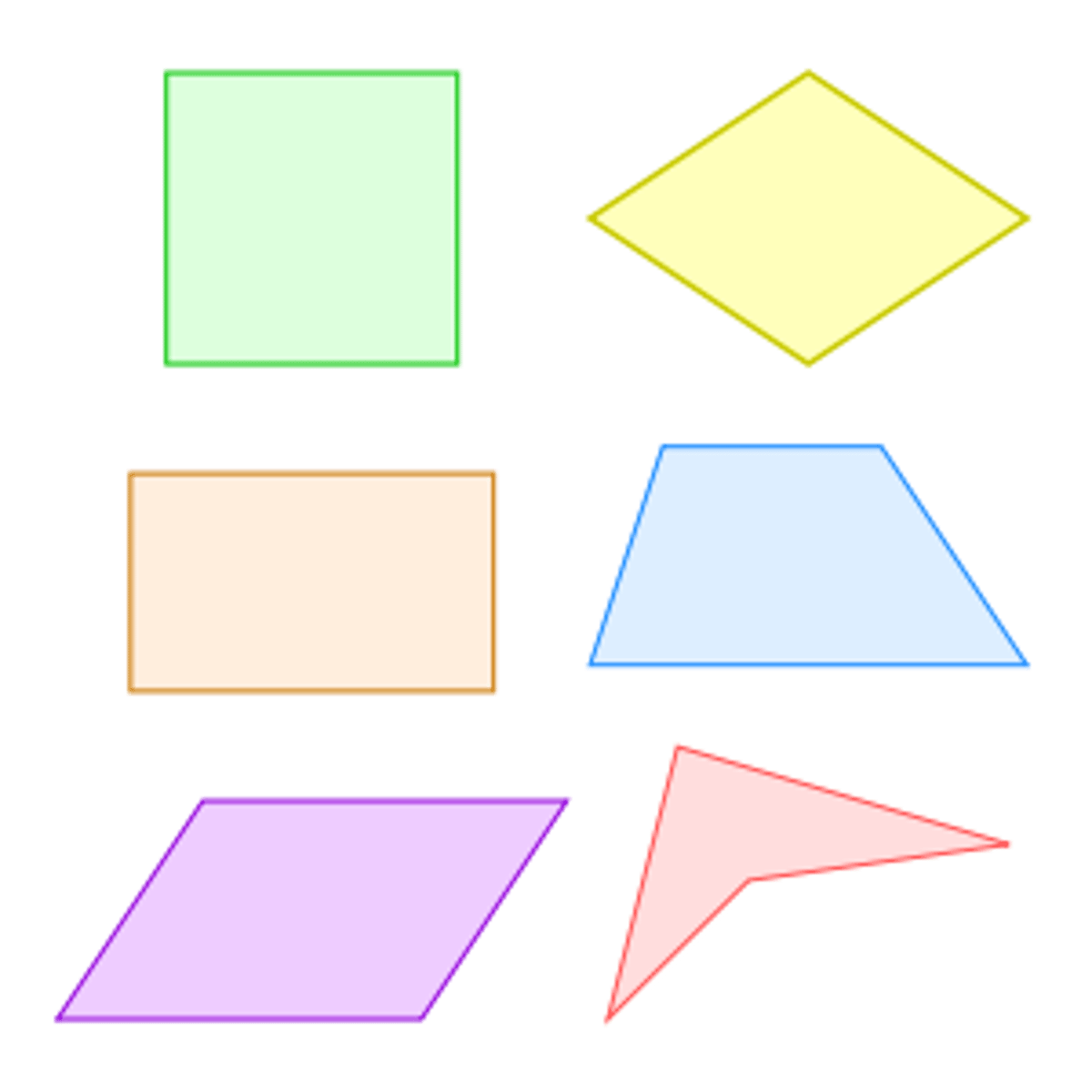 <p>a polygon with 4 sides, 4 vertices, and 4 angles</p>